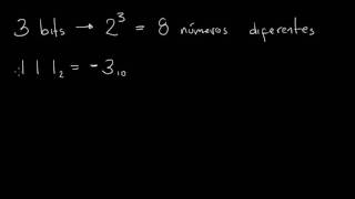 Sistemas de Numeração Representação Sinalmagnitude [upl. by Margherita814]