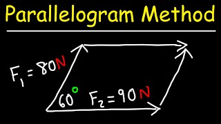 Addition of vectors by parallelogram law  parallelogram method  vector addition  class11 [upl. by Beora]