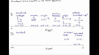 Functional Group Chemical Shifts in NMR Spectroscopy for Organic Chemistry [upl. by Auburn]