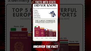 FACTS with STATS 1481 ∆  European Country Passport ranking shorts ytshort facts [upl. by Aidua]