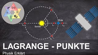 LagrangePunkte einfach erklärt  Physik Academy [upl. by Aleciram60]