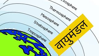 Atmosphere  Troposphere Stratosphere Mesosphere Thermosphere Exosphere Ionosphere वायुमंडल in hindi [upl. by Tallulah]