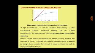 Fluorimetry  Module 6  Types of flourimetry factors affecting  Quenching types  interesting [upl. by Lozano]