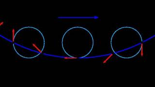 Trochoidal wave  Wikipedia audio article [upl. by Lane943]