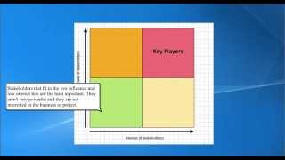 Stakeholder Analysis  how to analyse your stakeholders [upl. by Dermott799]