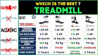 Best Treadmill for Home use in India 2024⚡Best Treadmill Under 20000 [upl. by Maeve]