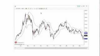 Ninjacators Multi Keltner Channel Indicator [upl. by Brigitte]