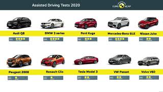 Cars with Best Assisted Driving Features 2020 [upl. by Nnyleuqaj]