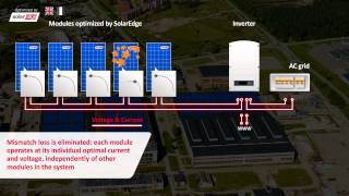 De power optimizers van een SolarEdge systeem [upl. by Gearard]