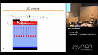 Solar Cells Lecture 2 Physics of Crystalline Solar Cells [upl. by Cammie818]