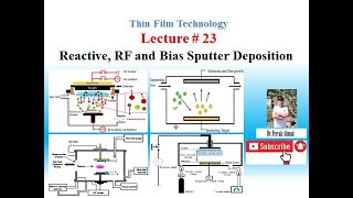 Reactive RF and Bias Sputter Deposition [upl. by Westphal]