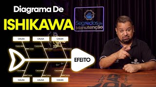 Utilizando o Diagrama de Ishikawa na Gestão de Projetos e Manutenção [upl. by Welch915]