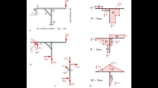 Analyse dune structure de poutres renforcée avec barre de treillis [upl. by An416]