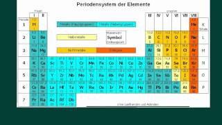 Das Periodensystem  kurz und knapp [upl. by Ahsie]