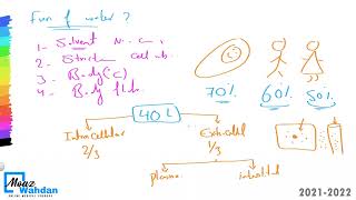 04 Water Metabolism 01 [upl. by Waylin]