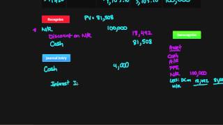 Amortizing Notes Receivables using Contra Asset Account Intermediate Financial Accounting 18 [upl. by Frodin]