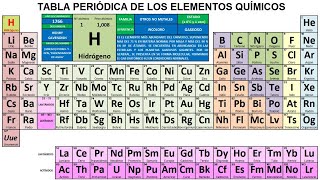 Aprende los 118 elementos de la Tabla Periódica ¡Química fácil [upl. by Nalyd]