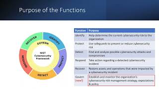 Exploring the NIST Cybersecurity Framework 20 What You Need to Know [upl. by Ennaylil669]