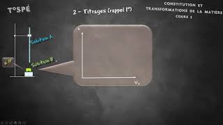 Cours 3  Méthodes danalyses chimiques [upl. by Galang485]