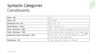 015  NLP Syntactic Categories [upl. by Pearson112]