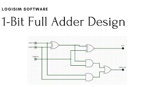 1 Bit Full Adder Design using Logisim Software  Tutorial  01 [upl. by Brittney830]