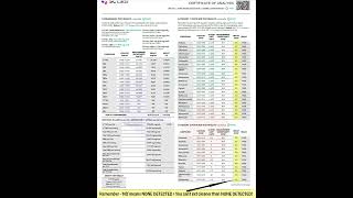 Cannabis Lab Results  COA  For Jade Nectar in California [upl. by Sucram616]