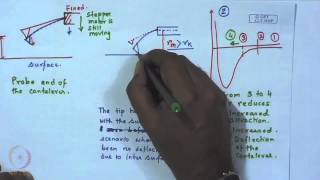 Mod01 Lec24 Atomic Force Microscope  III [upl. by Eignav]