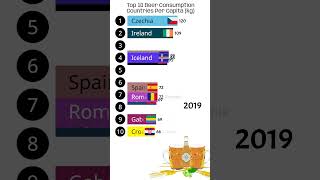 Top 10 Countries with the Highest Beer Consumption Per Capitashorts [upl. by Je]