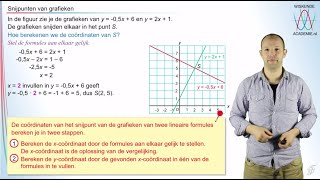 Lineaire problemen  snijpunten van lijnengrafieken havovwo 3 amp vwo A  WiskundeAcademie [upl. by Ellehcim714]