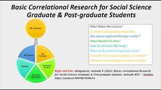 Basic Correlational Research for Social Science Graduate amp Post graduate Students [upl. by Aldrich929]