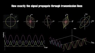 But how exactly do the voltage and current propagate through transmission lines [upl. by Pachton]