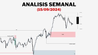 Analisis Semanal EURUSD AUDUSD GBPUSD USDCAD [upl. by Corabel]