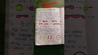 Sigma and Pi Bonds 🔥🔥Hybridization Chemistry notes [upl. by Oniluap]