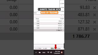 Success in 3 Minutes The Lifestyle of a Top Trader motivation financialfreedom traderlifestyle [upl. by Naeloj]