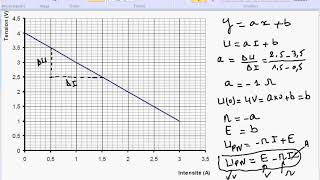 dipoles actifs [upl. by Lark102]