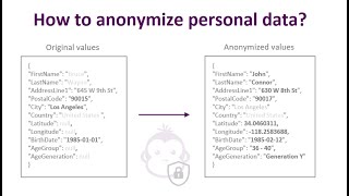 How to anonymize personal data inside a database with Python [upl. by Connelly]