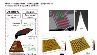 Overview of Scanning Probe Lithography [upl. by Glorianna]