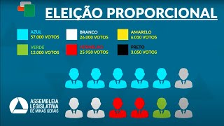 eleições2024 Entenda os cálculos para eleger um vereador [upl. by Sillad]