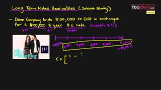 Accounting for Long Term Notes Receivable at Par 2 Intermediate Financial Accounting 14 [upl. by Glavin]