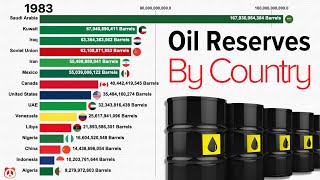 The Countries With The Most Oil Reserves In The World [upl. by Eanaj]