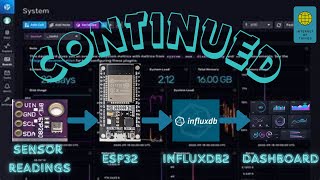 How To Send BME280 Sensor Readings To InfluxDB2 Continued [upl. by Na]