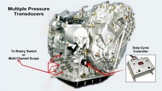 CVT Transmission Pressure Tests [upl. by Eirlav]