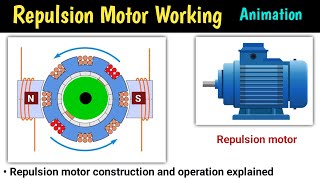 repulsion motor  repulsion motor in hindi  repulsion motor construction and working  animation [upl. by Munn]