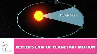 KEPLERS LAW OF PLANETARY MOTION [upl. by Naira]