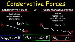 Conservative amp Nonconservative Forces Kinetic amp Potential Energy Mechanical Energy Conservation [upl. by Jacintha]