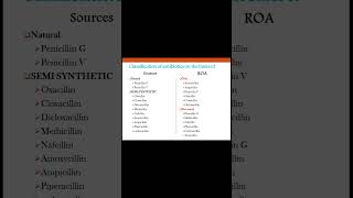 classification of antibiotics biology pharmacist pharmacyexam doctor education pharmacian [upl. by Llednew]