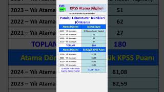 Patoloji Laboratuvar Teknikleri Mezunlarının Son 4 Yıl Kpss Atama Sayıları ve Puanları kpss keşfet [upl. by Clint981]