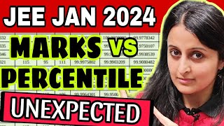 UNEXPECTED 🥵MARKS vs PERCENTILE vs RANK😵JEE MAIN 2024 JANUARY nehamamsarmy​ jeemains jee2024 [upl. by Allevon]