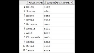 SUBSTR In Oracle SQL [upl. by Arline]