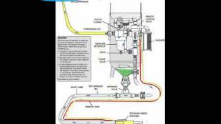 Sandblasting equipment machine how it works [upl. by Assirak]